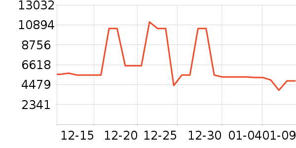 ����������ʷ�۸�