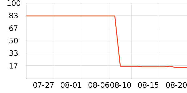 ��ܽ�ɿ�����ʷ�۸�