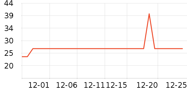 ��������ʷ�۸�