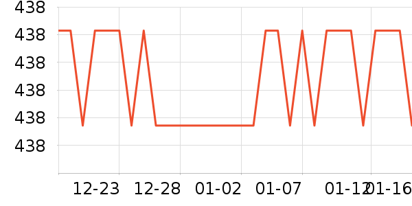 ������ʷ�۸�