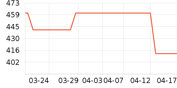 ���Ůʽ������ʷ�۸�