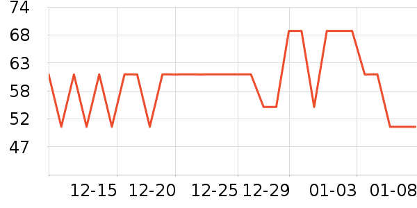 ���ȵô��ʴ���/������ʷ�۸�