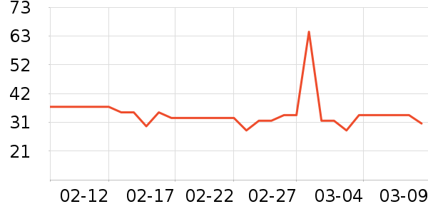 �ֻ������/��������ʷ�۸�