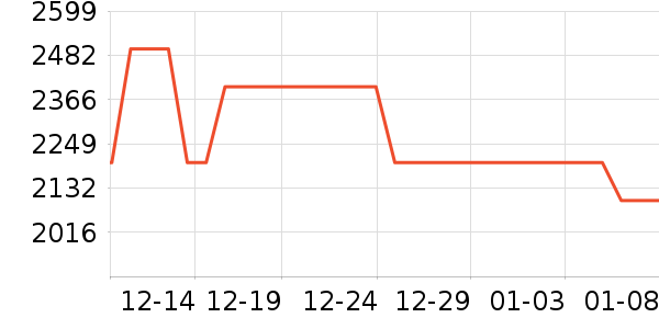 ��ҹ�����ʾ����ʷ�۸�