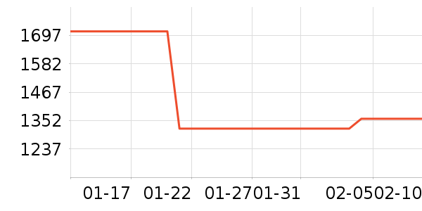 ������ǳ���������������ʷ�۸�