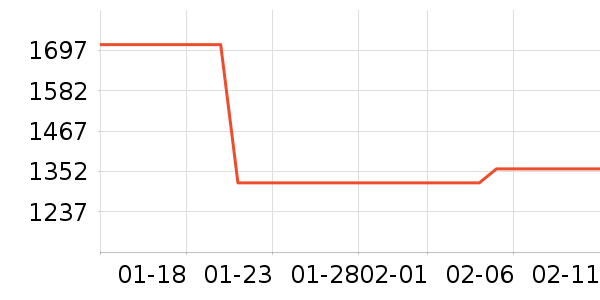 ������ǳ���������������ʷ�۸�