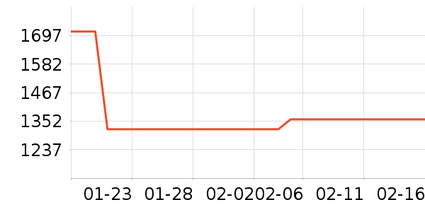 ������ǳ���������������ʷ�۸�