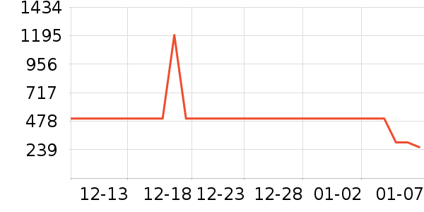 ��˾��Ůʽ���޷���ʷ�۸�