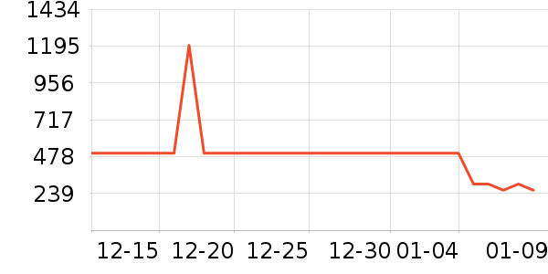 ��˾��Ůʽ���޷���ʷ�۸�