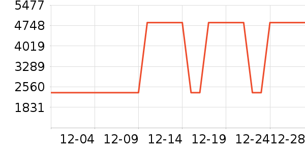 �¶���ϴ�ػ���ʷ�۸�