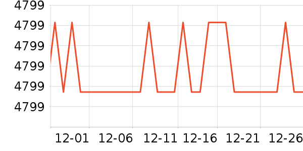 A.O.ʷ��˹��ˮ�豸��ʷ�۸�