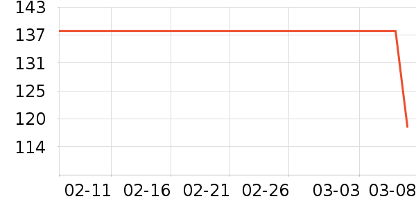 ë��/������ʷ�۸�