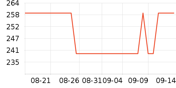 U.S.POLO  ASSN.�п���ʷ�۸�