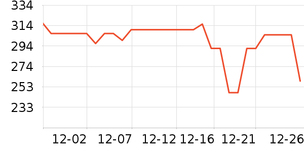 ����ȡů����ʷ�۸�