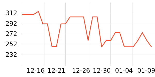 ����ȡů����ʷ�۸�