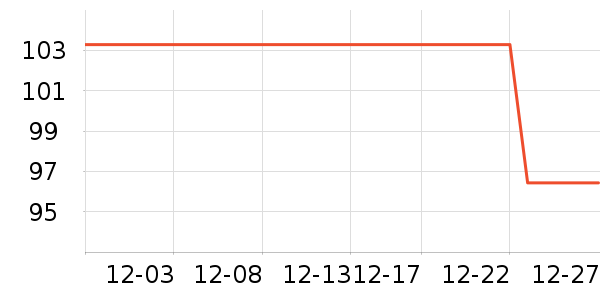 ��������ҩƷ��ʷ�۸�