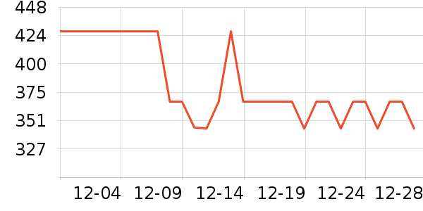 ��������ʷ�۸�