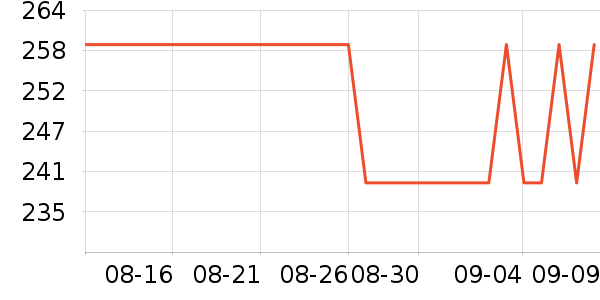 U.S.POLO  ASSN.�п���ʷ�۸�