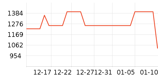 �������װ��ʷ�۸�