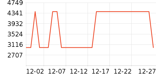 ����綯����ʷ�۸�