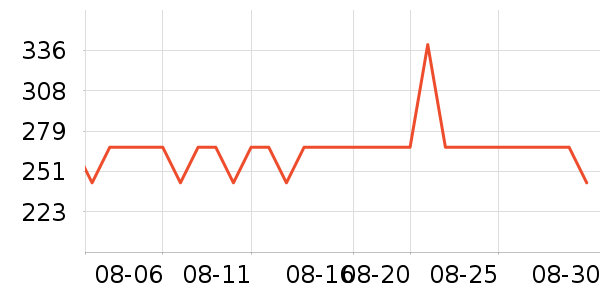 �Ƶ������ʷ�۸�