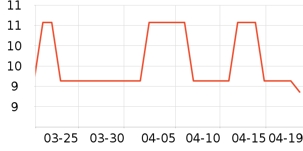 ���ֻʱ���/ˮ��/ˮ����ʷ�۸�