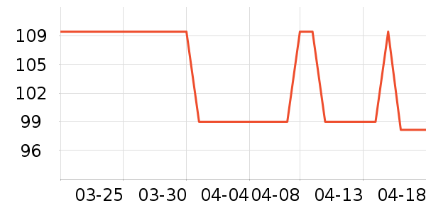 ���п���ʷ�۸�