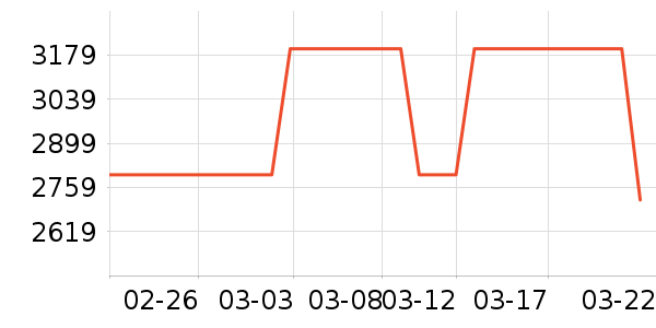 ��ɭ�紵����ʷ�۸�