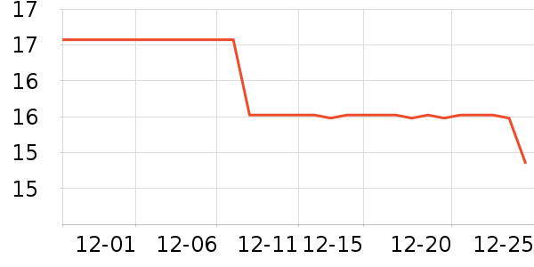 ��Ͳ;���ʷ�۸�