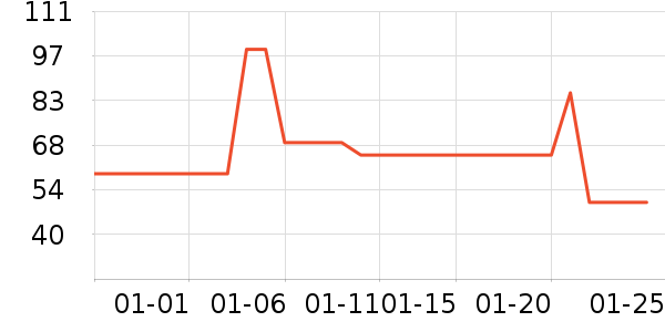 ��������ʷ�۸�