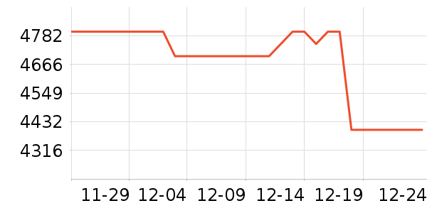 ��˵綯��װ����ʷ�۸�