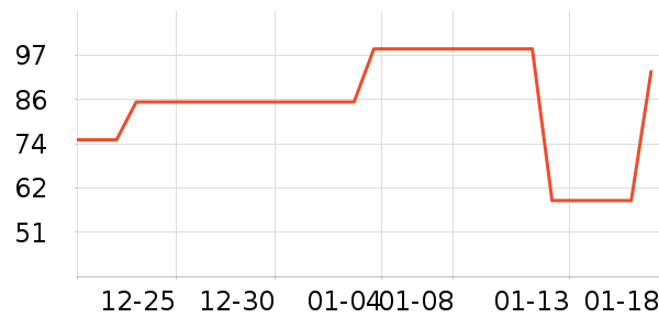 ��������ʷ�۸�