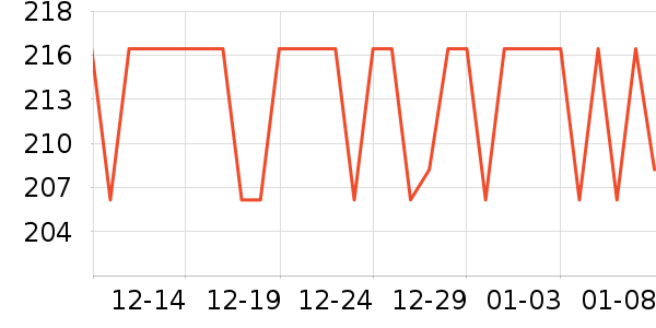 �����껤����װ��ʷ�۸�