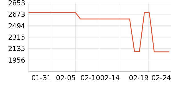 С���ϴ�»���ʷ�۸�