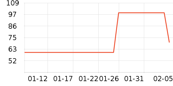 �����ʷ�۸�