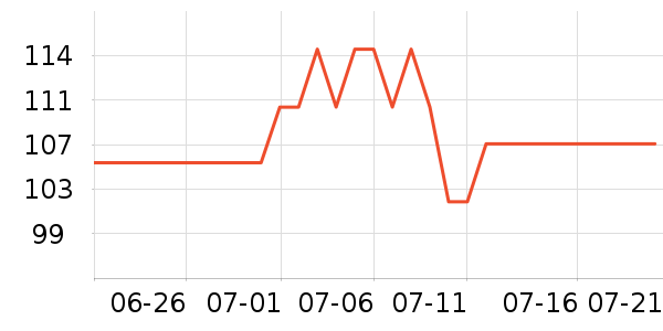 �ļ������ͨ���¼���ʷ�۸�