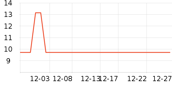 �߲�����ֽ��ʷ�۸�