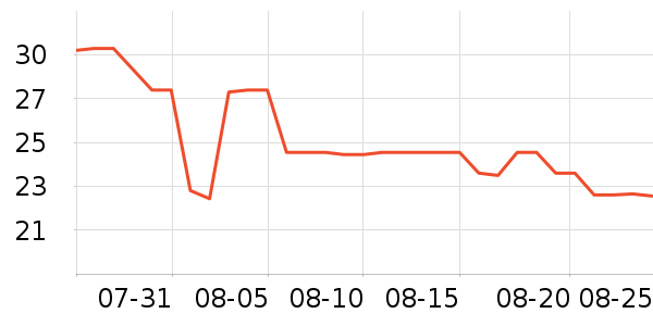 ��ԭũ������/������ʷ�۸�