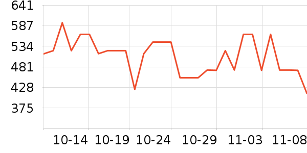 ���˶���ë����Ʒ��ʷ�۸�