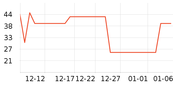 ����Ʒ�Ʊ���/������ʷ�۸�