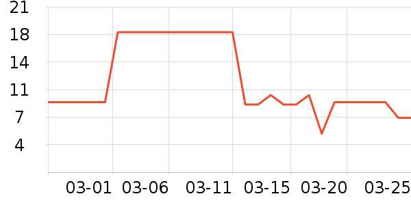 ����Ʒ��˯��/�Ҿӷ���װ��ʷ�۸�