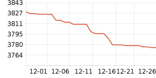 ����������ʷ�۸�