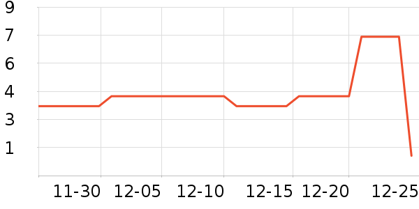 ����Ʒ�����������ʷ�۸�