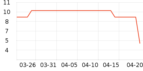 ����˹��ȫ������ʷ�۸�