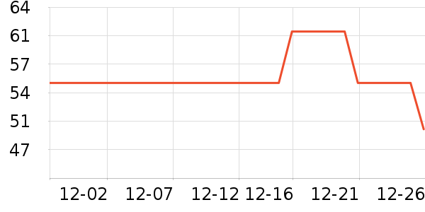 ������������ʷ�۸�