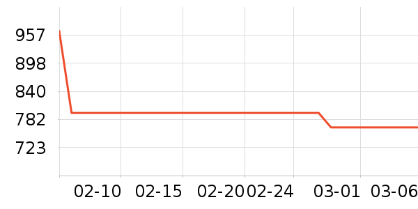 �ˬr�㴲��ʷ�۸�