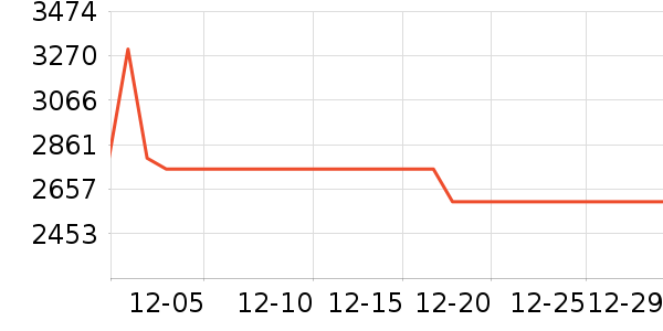 ��˵綯��װ����ʷ�۸�