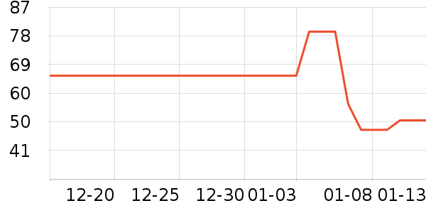 ��������ʷ�۸�