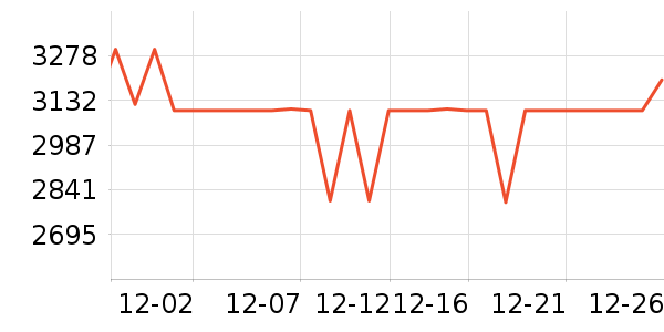 ϲ���Ŵ�����ʷ�۸�