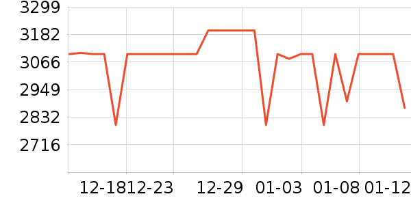 ϲ���Ŵ�����ʷ�۸�